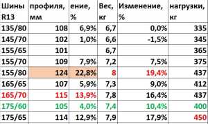 Какие колеса ставят на матиз